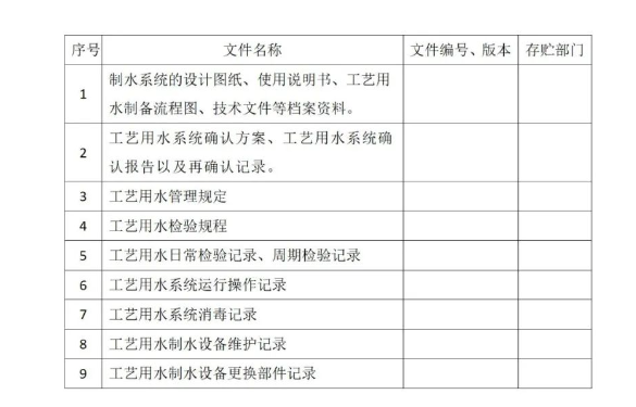 【模板】医疗器械工艺用水验证方案及验证报告