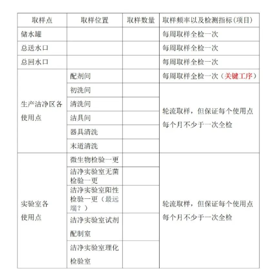 【模板】医疗器械工艺用水验证方案及验证报告