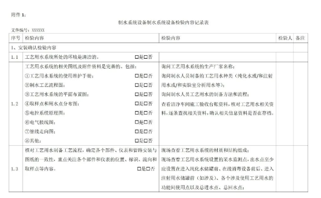 【模板】医疗器械工艺用水验证方案及验证报告