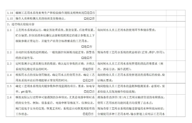 【模板】医疗器械工艺用水验证方案及验证报告