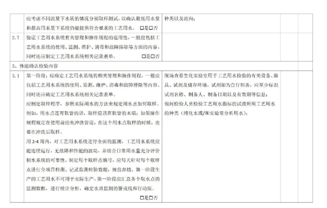 【模板】医疗器械工艺用水验证方案及验证报告