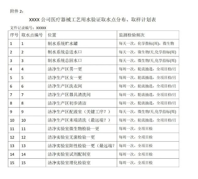 【模板】医疗器械工艺用水验证方案及验证报告