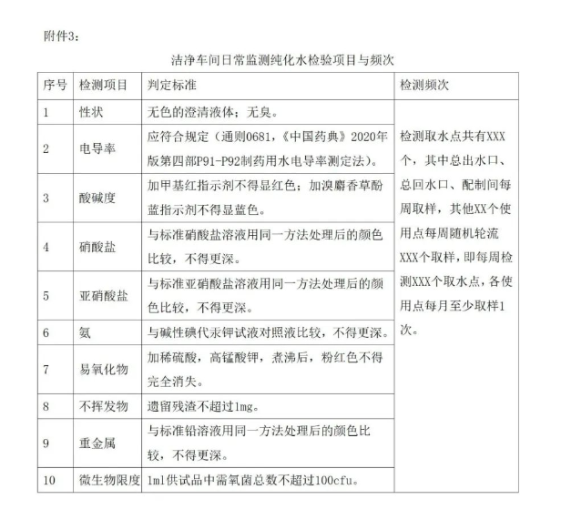 【模板】医疗器械工艺用水验证方案及验证报告